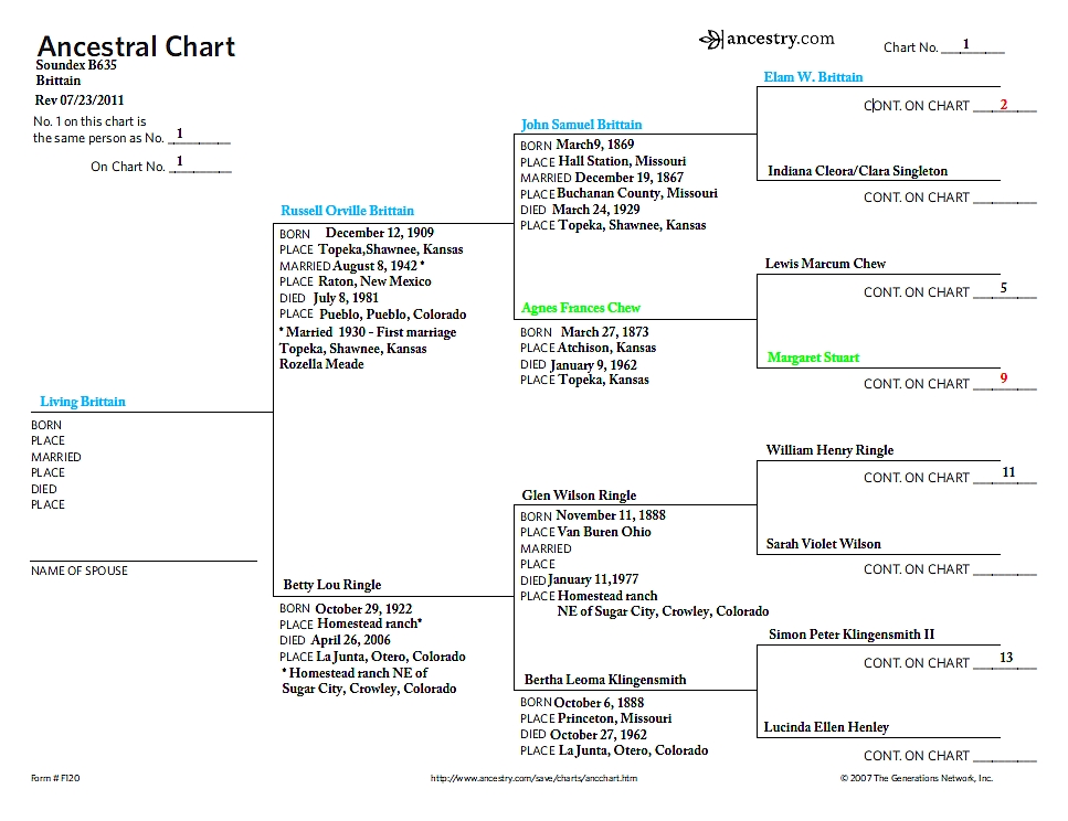 A completed genealogy chart